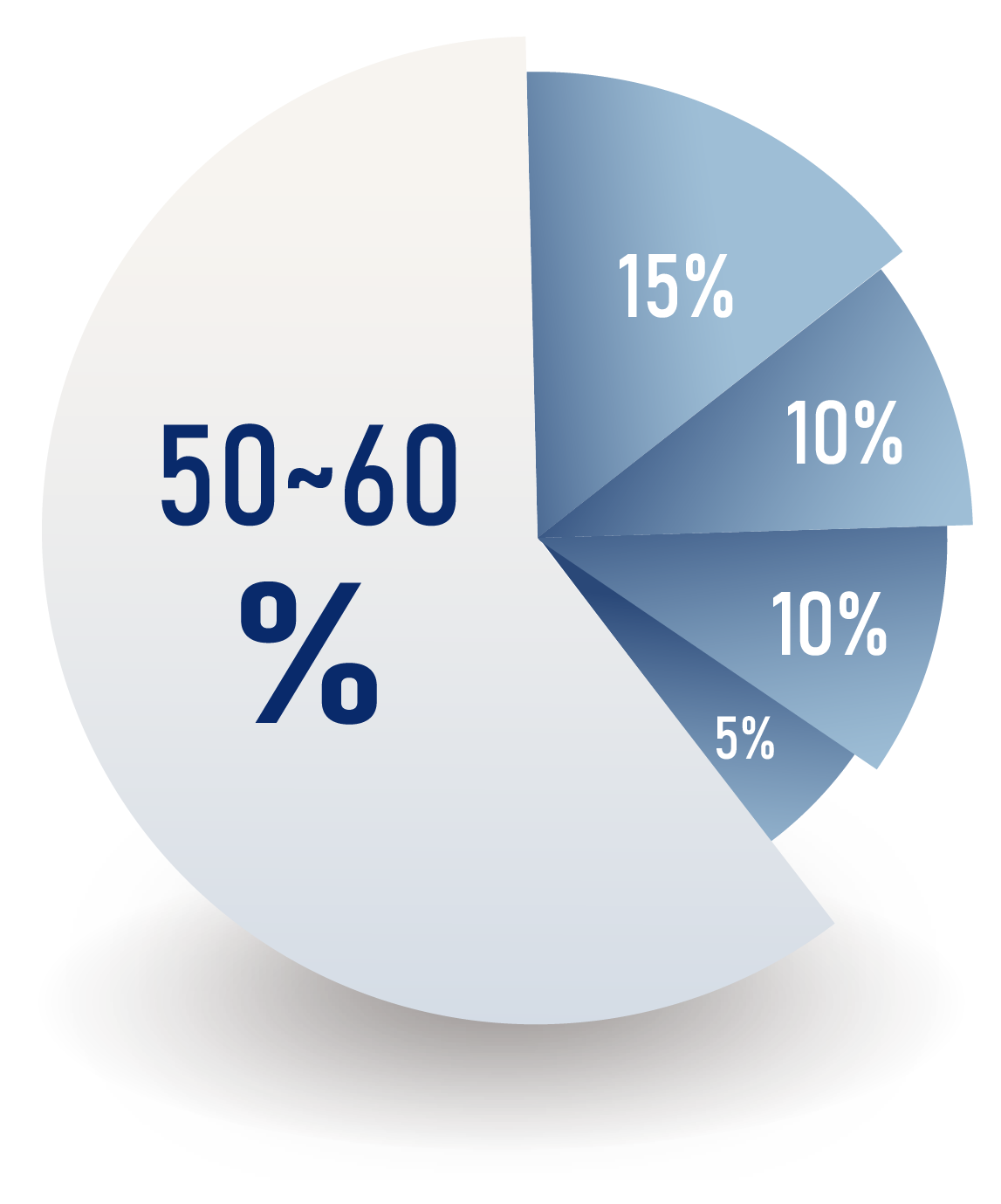 pie_chart