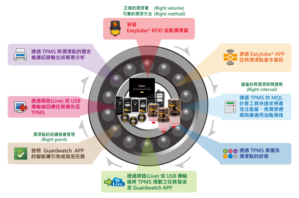 System Operation Flow Chart