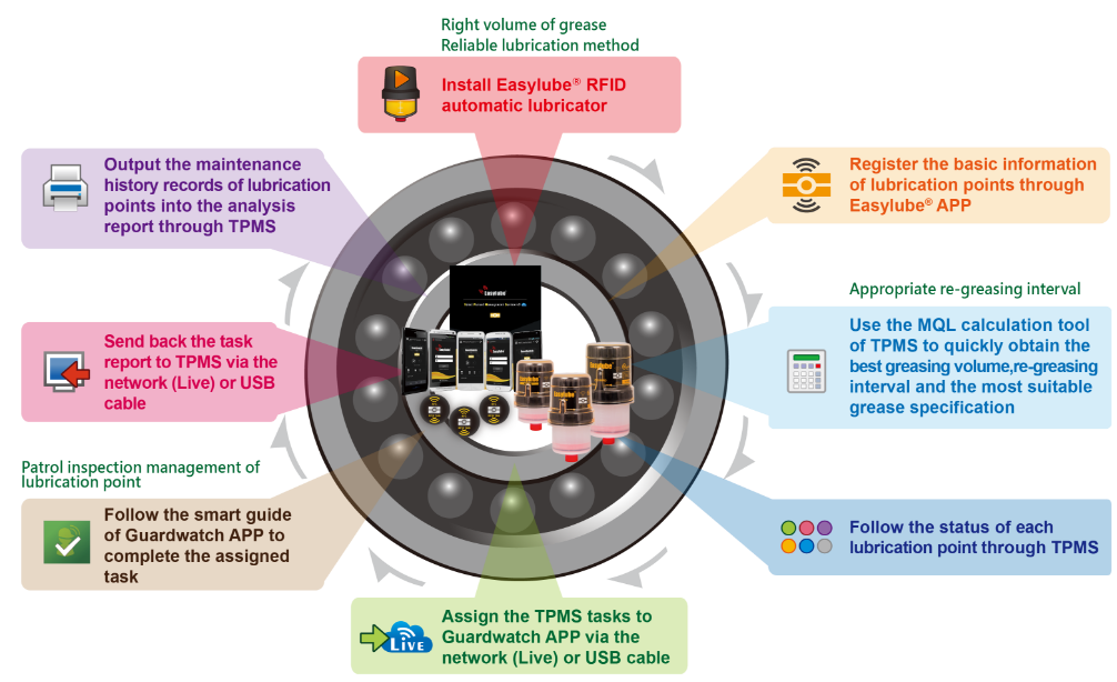 System Operation Flow Chart