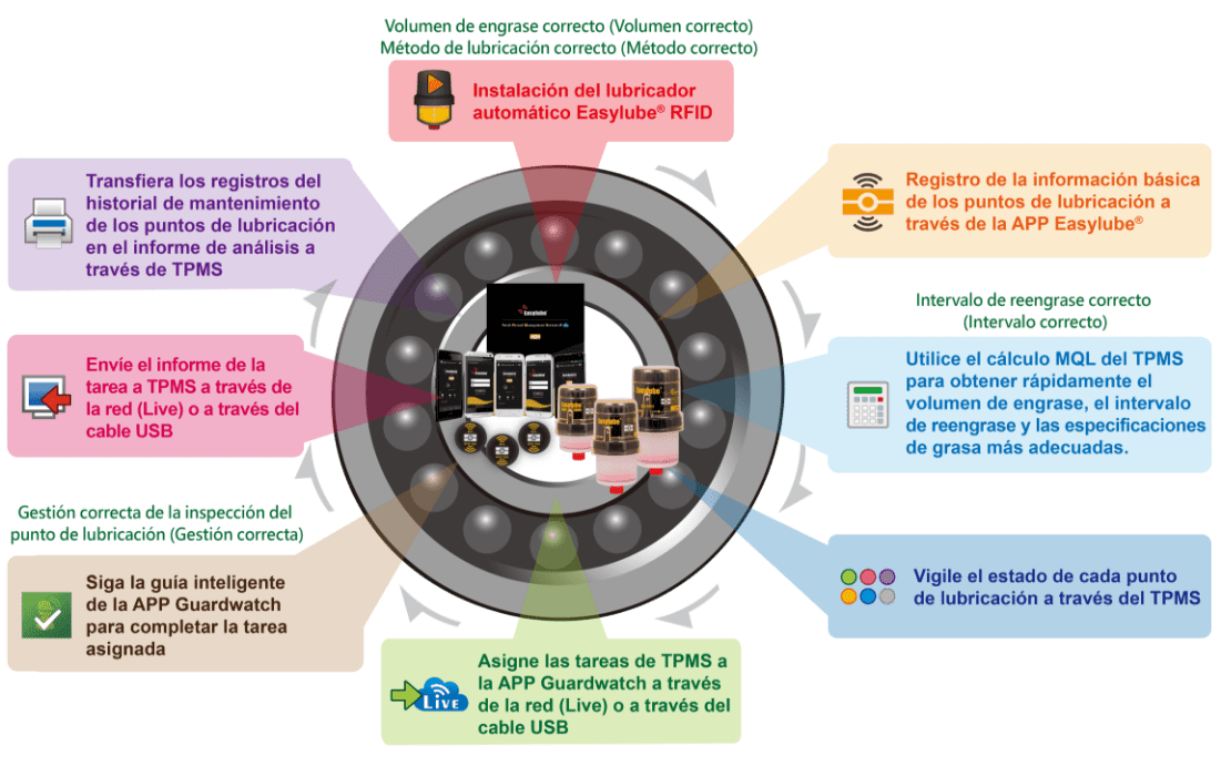 System Operation Flow Chart